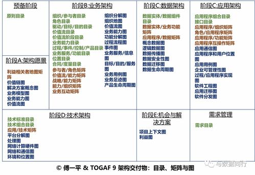 如何繪制一張清晰而專(zhuān)業(yè)的技術(shù)架構(gòu)圖
