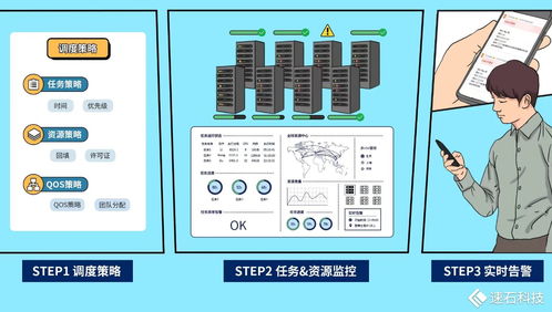 速石科技FCP全新發(fā)布 快速構(gòu)建企業(yè)本地研發(fā)環(huán)境，無縫向混合云架構(gòu)演進