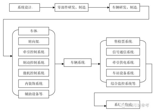 計算機軟硬件技術(shù)開發(fā)在19大產(chǎn)業(yè)鏈中的核心地位與關(guān)鍵技術(shù)圖譜