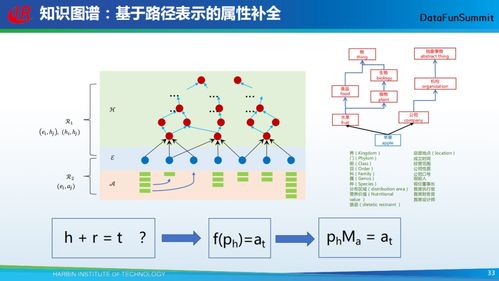 哈工大劉銘 開放式知識圖譜的自動構建技術及其在計算機軟硬件開發中的應用