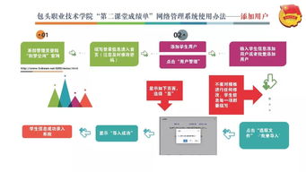 一圖看懂 包頭職業(yè)技術(shù)學(xué)院 第二課堂成績(jī)單 網(wǎng)絡(luò)管理系統(tǒng)使用辦法 系級(jí)管理員
