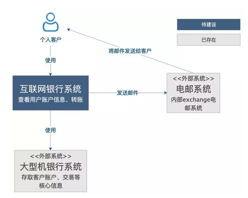 如何畫(huà)出一張合格的技術(shù)架構(gòu)圖 計(jì)算機(jī)軟硬件技術(shù)開(kāi)發(fā)視角