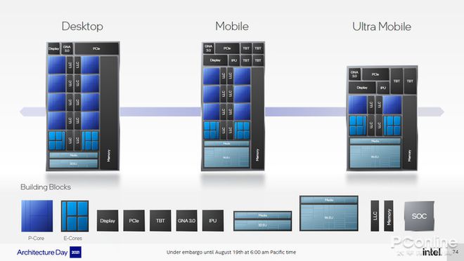 引領(lǐng)時(shí)代 面向未來(lái)的Thunderbolt 4究竟有多強(qiáng)？