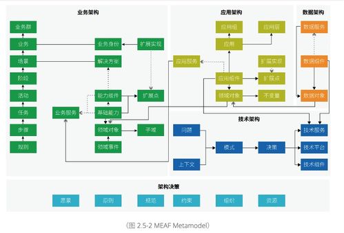 阿里云重磅發(fā)布業(yè)務(wù)中臺(tái)產(chǎn)品 BizWorks 中臺(tái)發(fā)展進(jìn)入下一個(gè)階段
