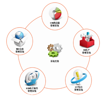 Q食品代發(fā)與第三方倉儲 如何借力外包服務(wù)優(yōu)化休閑零食供應(yīng)鏈？
