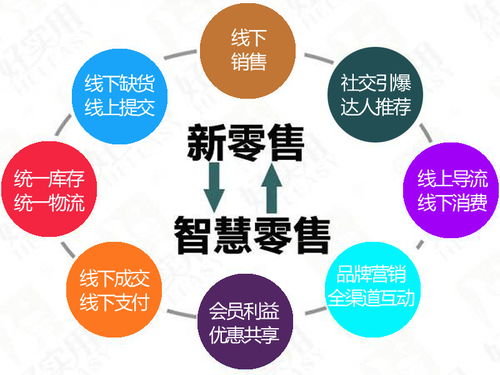 新零售與智慧零售 技術(shù)驅(qū)動(dòng)的零售革新與差異辨析