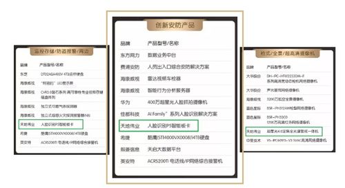 年度安防Top 10榜單揭曉 不止一個(gè)項(xiàng)目，更是一個(gè)智能化安全新生態(tài)