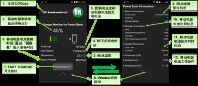 安森美半導體 打造行業首款支持快充的智能單芯片移動電源方案，推動通信系統集成新標桿